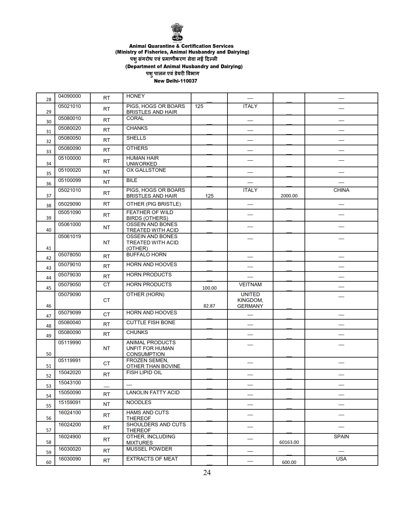 Annual Report 2022-23_024 images